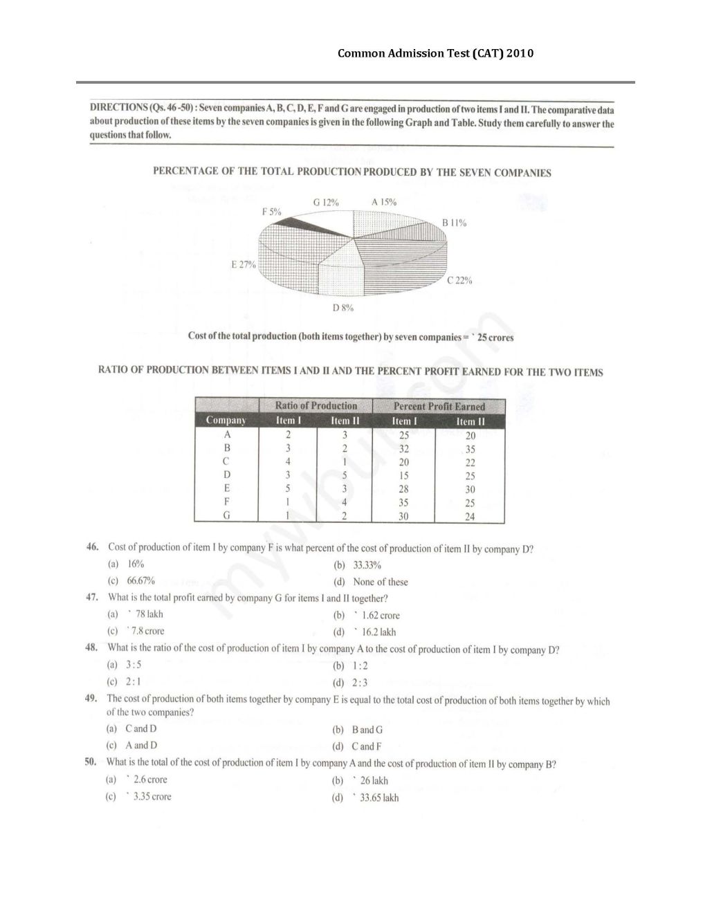 Mba Aptitude Test Papers