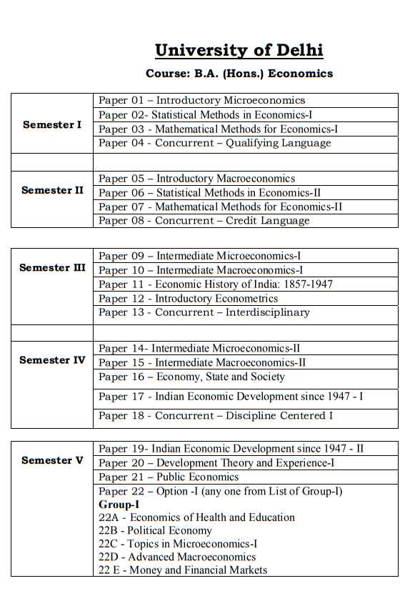 Delhi University Economics Syllabus PDF 1 
