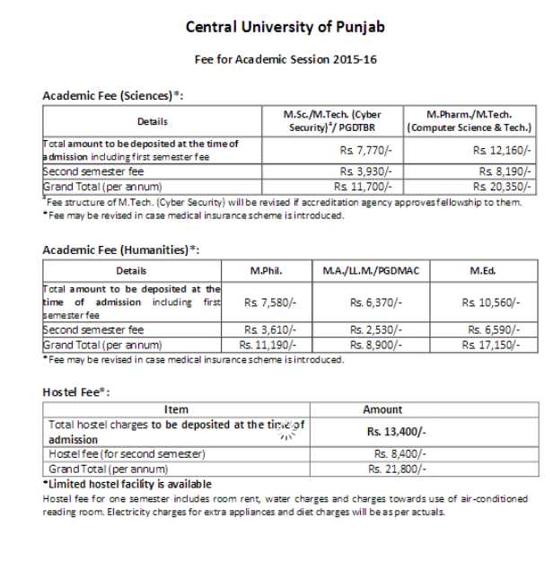 PhD Admission 2022 // Central University of Karnataka - YouTube